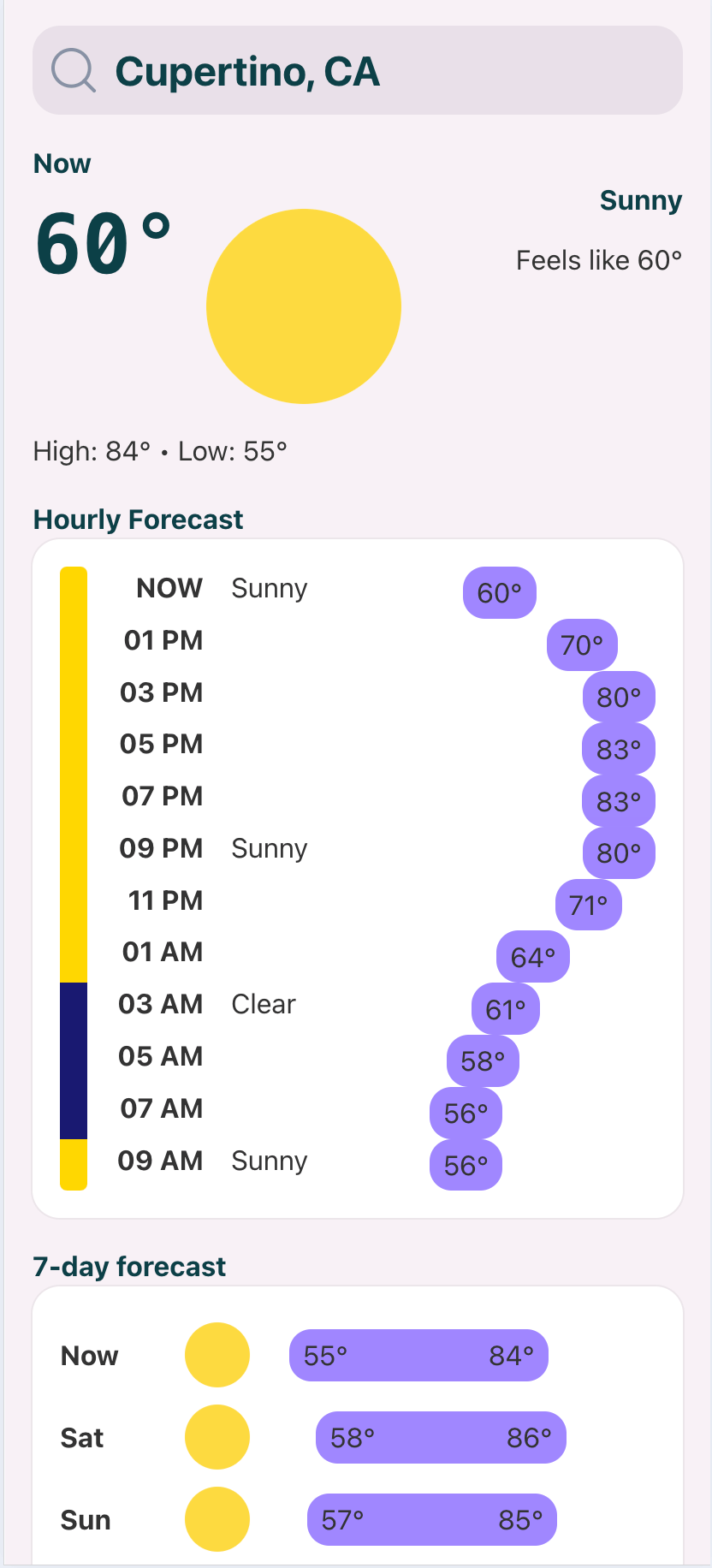 Open Forecast